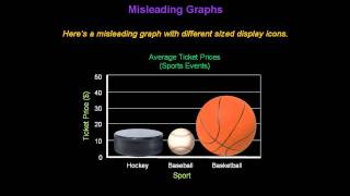 Identifying Misleading Graphs  Konst Math [upl. by Gnik694]