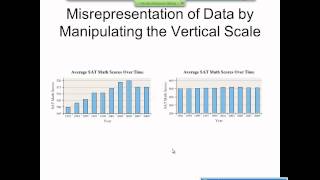 Elementary Statistics Graphical Misrepresentations of Data [upl. by Ahsakal]