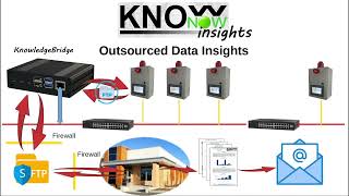 KnowNow  Step 3  Insights [upl. by Anerdna]